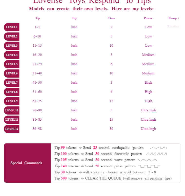 Lovense Lush Tip Menu Mfc Share 🌴